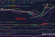 从比特币到以太坊(从比特币到以太坊需要多久)