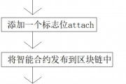 如何申请以太币地址(如何申请以太币地址权限)