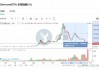 以太坊2017年价格走势(以太坊2017年最低价格)