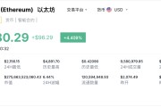 以太坊美元价格(狗狗币美元价格走势) 以太坊美元价格(狗狗币美元价格走势)