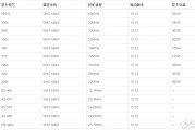 以太坊矿机什么显卡(以太坊矿机用什么显卡)