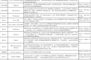 以太坊一年能挖几个(以太坊每年挖矿挖出多少个)