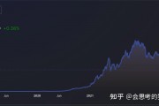 以太坊还会在跌吗(以太坊还会继续跌吗)