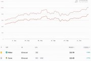 以太坊今年(以太坊今年会跌到400吗)